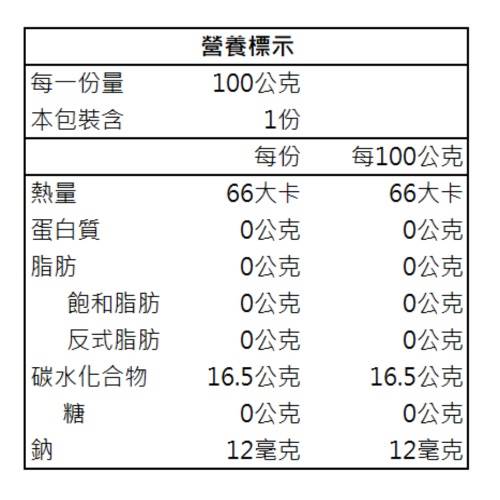 台東縣農會 洛神花100g 台灣農漁會精選 I郵購 Postmall