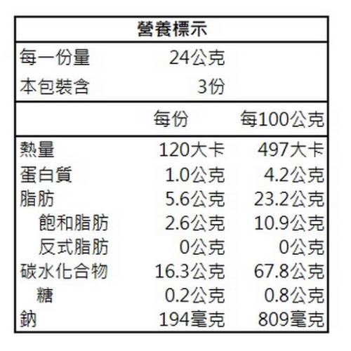 池上鄉農會 可樂果米穀酥 蒜味72公克 包 台灣農漁會精選 I郵購 Postmall