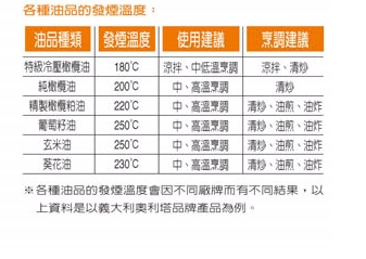 Olitalia奧利塔玄米油1000ml 富陽生活 I郵購 Postmall